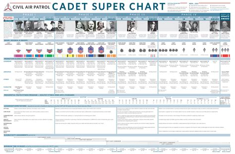 Cadet Super Chart 2019