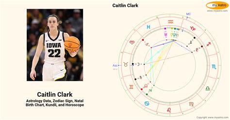 Caitlin Clark Birth Chart