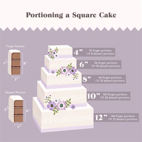 Cake Size Comparison Chart