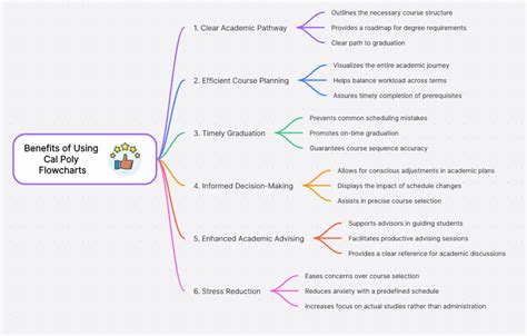 Cal Poly Course Catalog Ge Area D