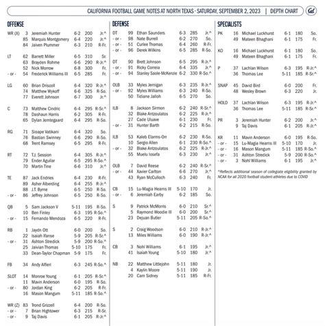 Cal Qb Depth Chart