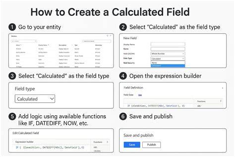 Calculated Field Definition Dynamics GP