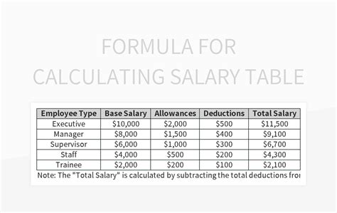 Calculating Salary