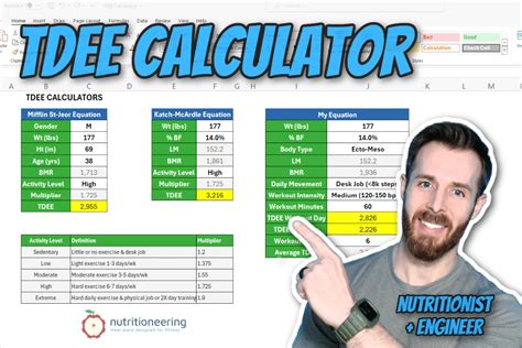 Calculating TDEE