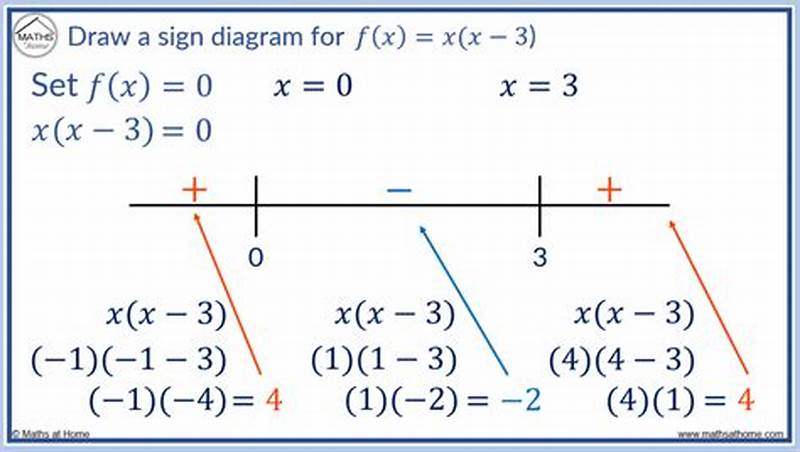 Calculus Sign Chart