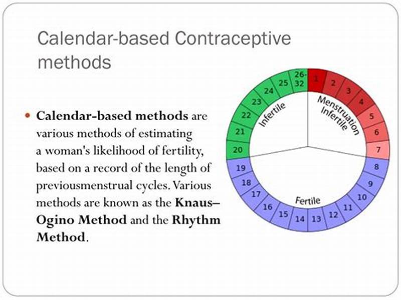Calendar Based Contraceptive Methods
