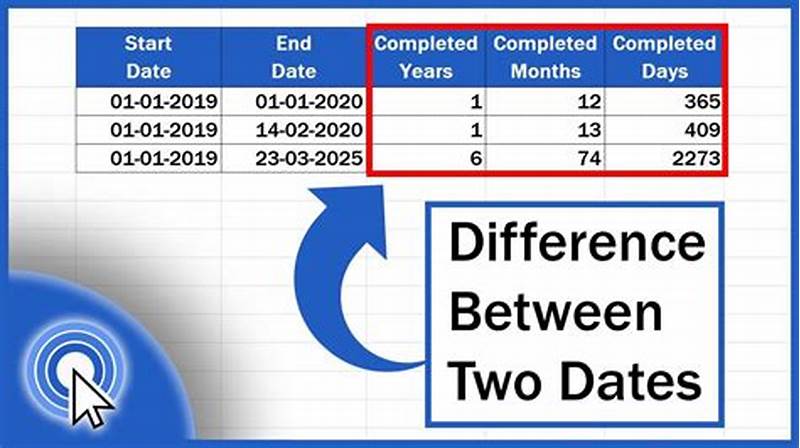 Calendar Difference Between Two Dates Java
