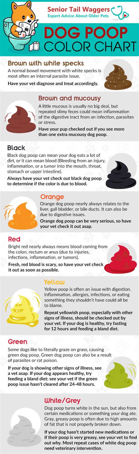 Calf Poop Color Chart