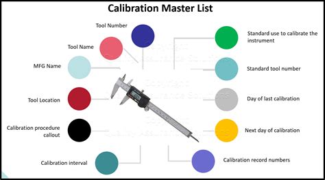 Calibration Process