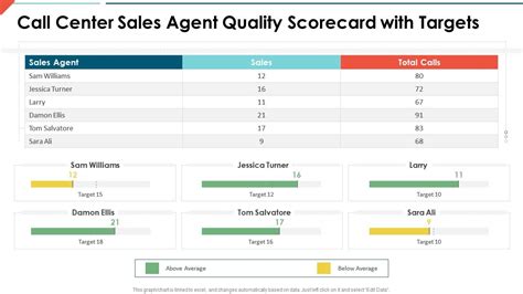 Call Center Agent Scorecard Template