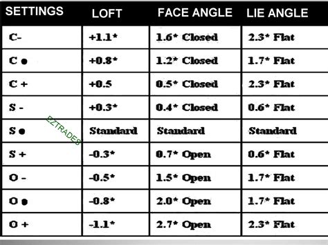 Callaway Gbb Epic Driver Adjustment Chart