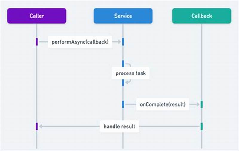 Callback Design Pattern