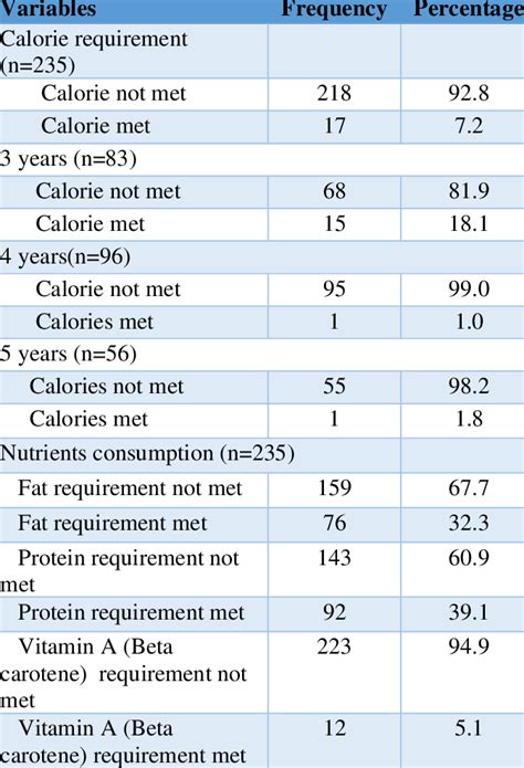 Calorie Chart By Age