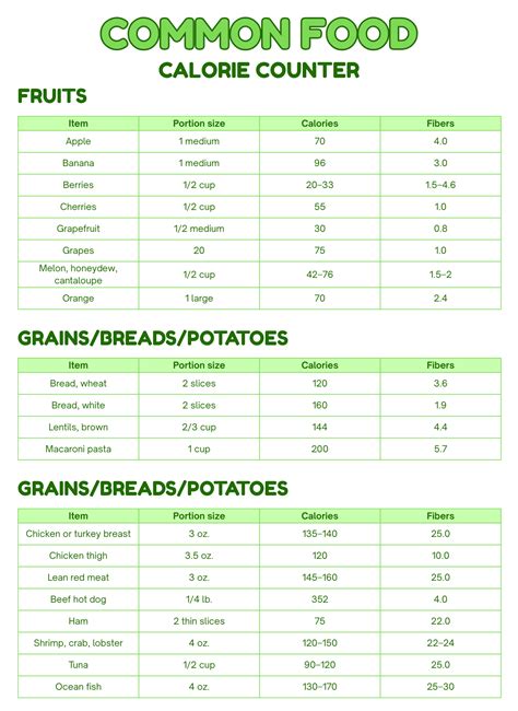 Calorie Counting Chart Printable Free