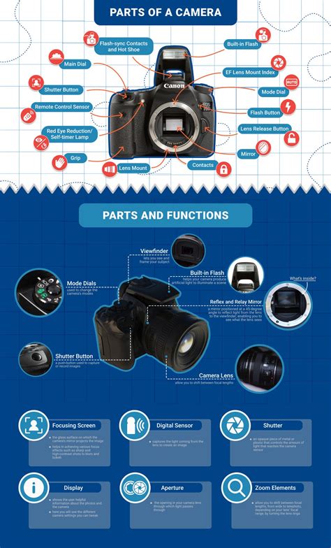 Camera Parts for Beginners