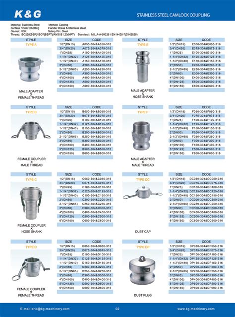Camlock Coupling Catalogue
