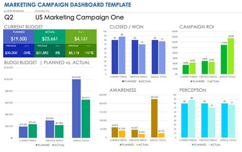 Campaign Dashboard Template