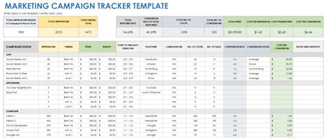 Campaign Reporting Template