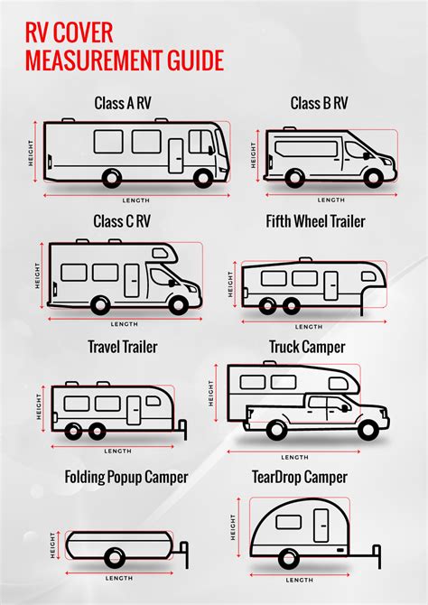 Camper Size Chart