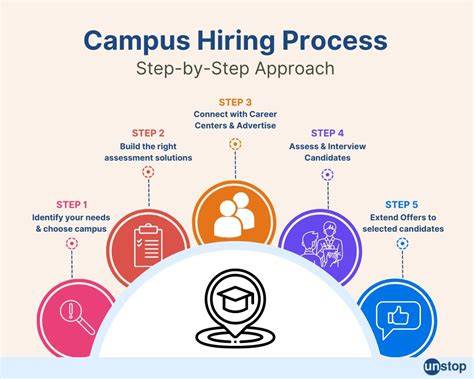 Campus Hiring