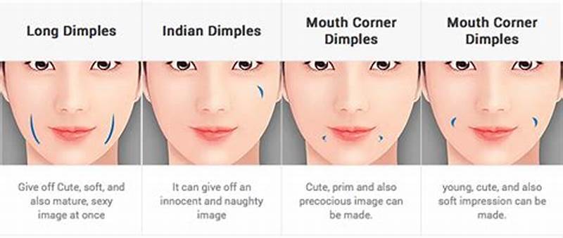 Can Dimples Form Over Time