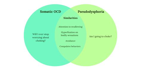 Can OCD cause swallowing problems