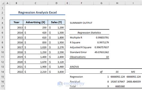 Can We Use Excel To Perform Regression With Charts