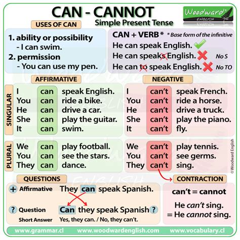 Can and can t grammar rules