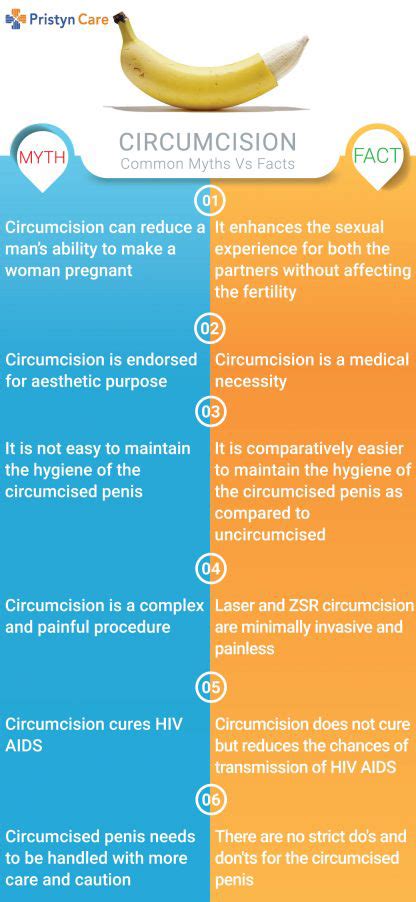 Can uncircumcised cause problems