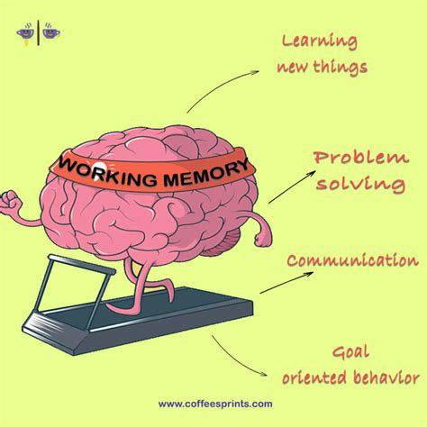 Can working memory be improved