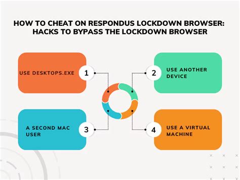 Can you cheat with lockdown browser
