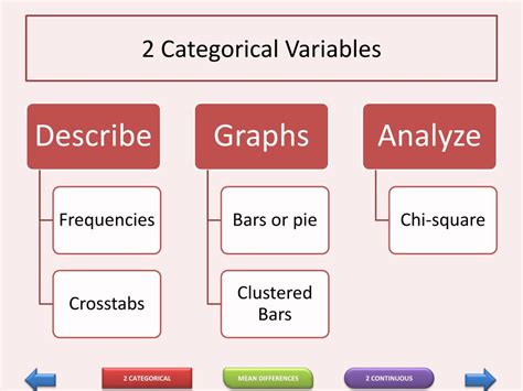 Can you correlate a categorical variable with a continuous variable