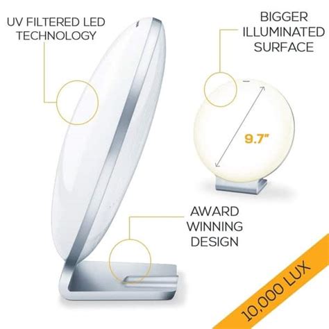 Can you get vitamin D from a SAD lamp