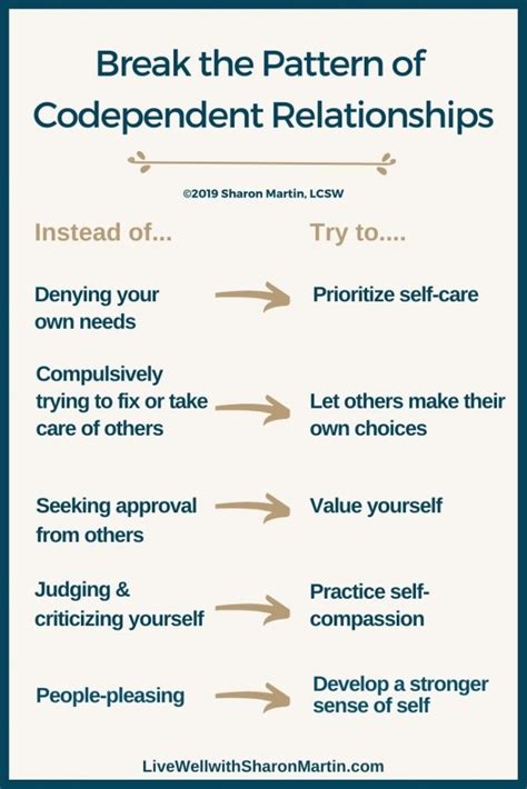 Can you recover from codependency