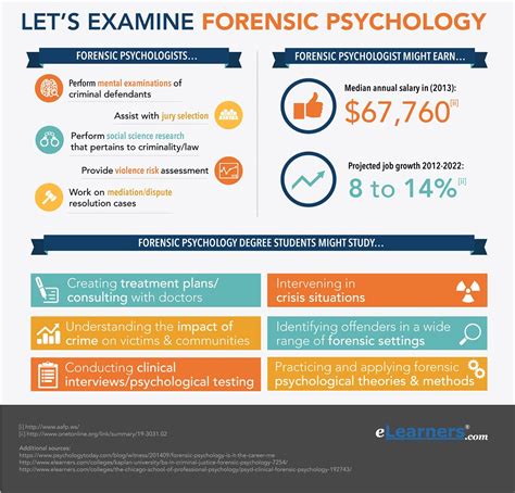 Can you work in forensic with a psychology degree