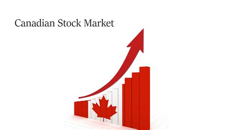 Canadian Stock Market Chart