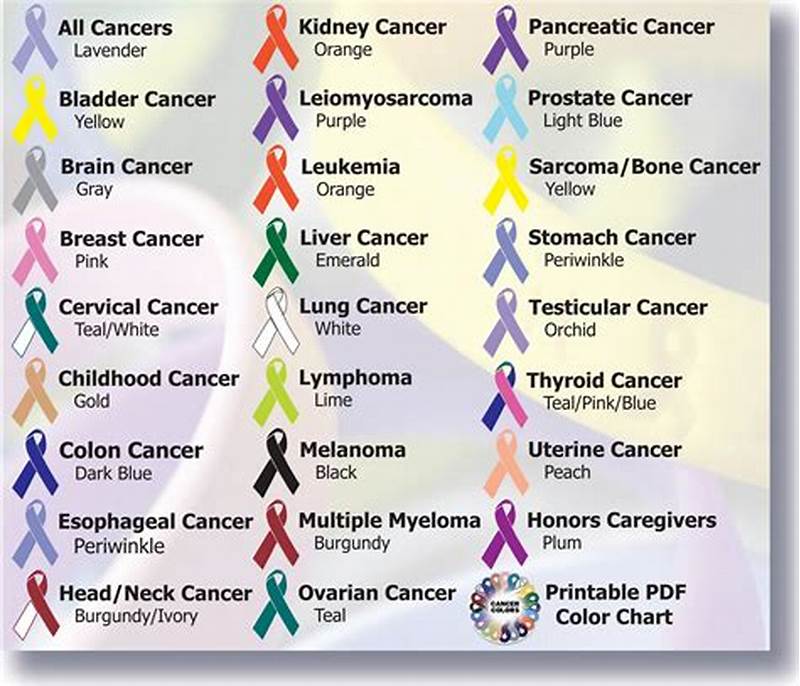 Cancer Color Chart