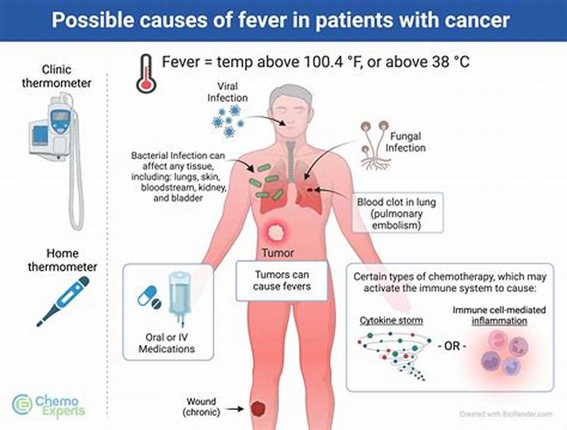 Cancer Fever Pattern