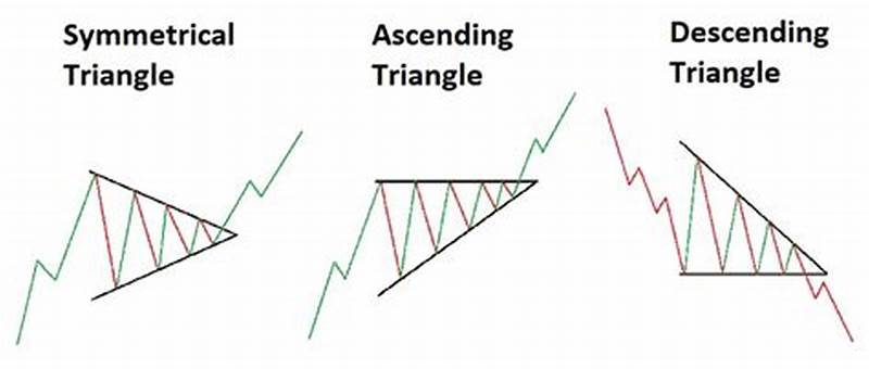 Candle Pattern Triangle