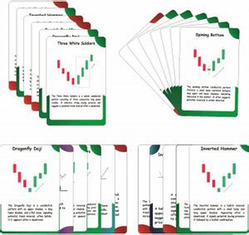 Candlestick Pattern Cards