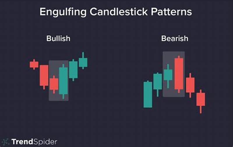 Candlestick Pattern Engulfing
