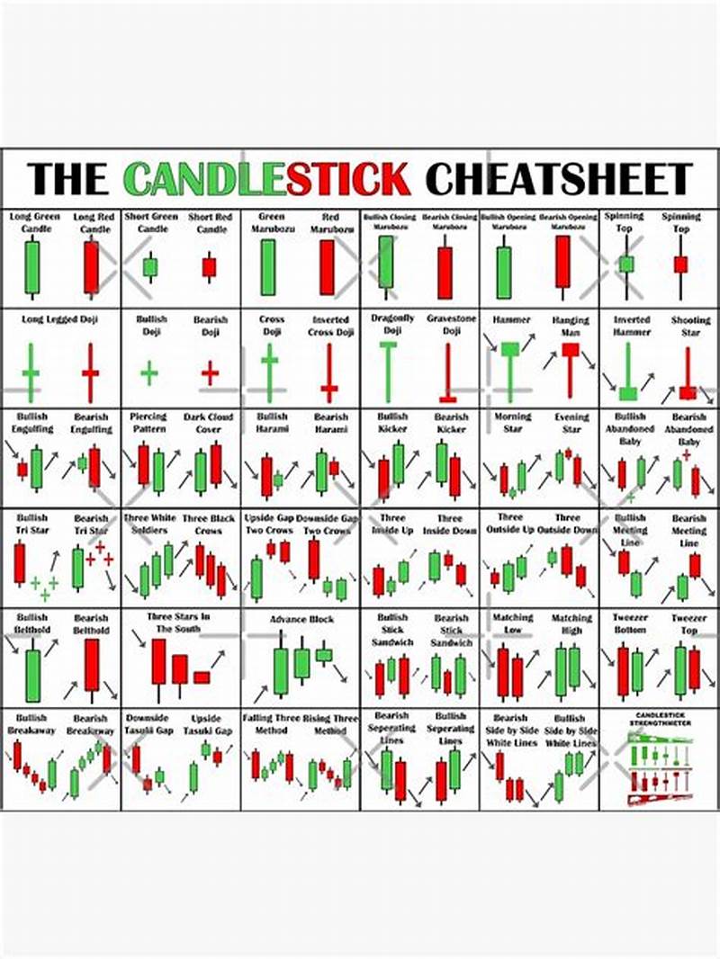 Candlestick Pattern Flashcards