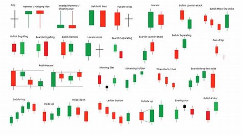 Candlestick Pattern Names
