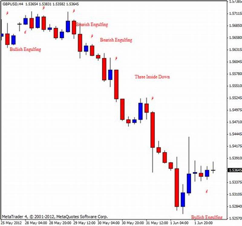 Candlestick Pattern Recognition
