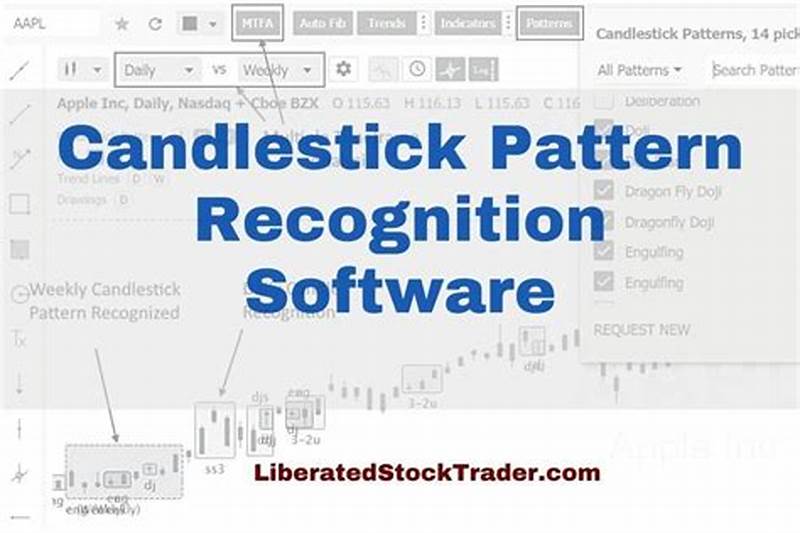 Candlestick Pattern Recognition Software Free Download