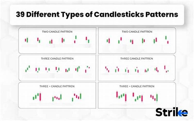 Candlestick Pattern Types