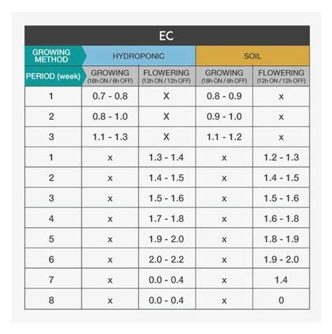 Cannabis Ec Chart
