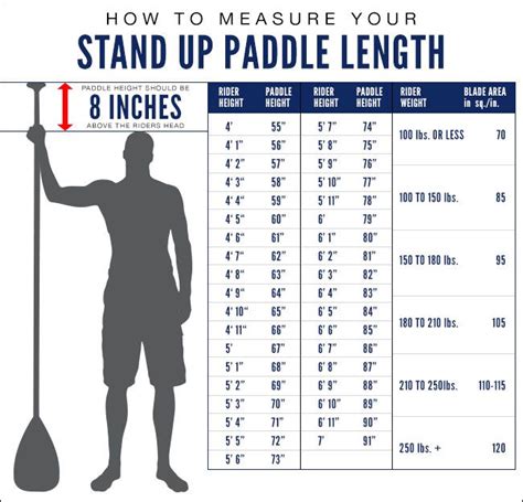 Canoe Paddle Size Chart
