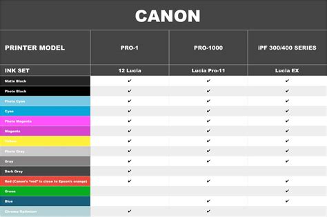 Canon Ink Cartridge Compatibility Chart