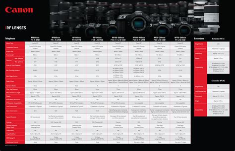 Canon R Series Comparison Chart